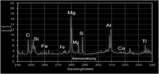 Spektroskopi Laser Induced Breakdown (LIBS) LIBS analisis abu online analisis unsur online analisis abu batubara HOT
